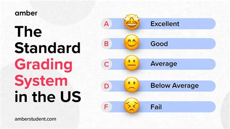 vs. failing grades|Academic grading in the United States .